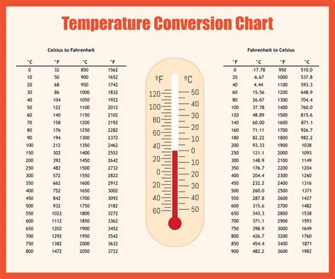 room temperature in kelvin|temperature conversion chart.